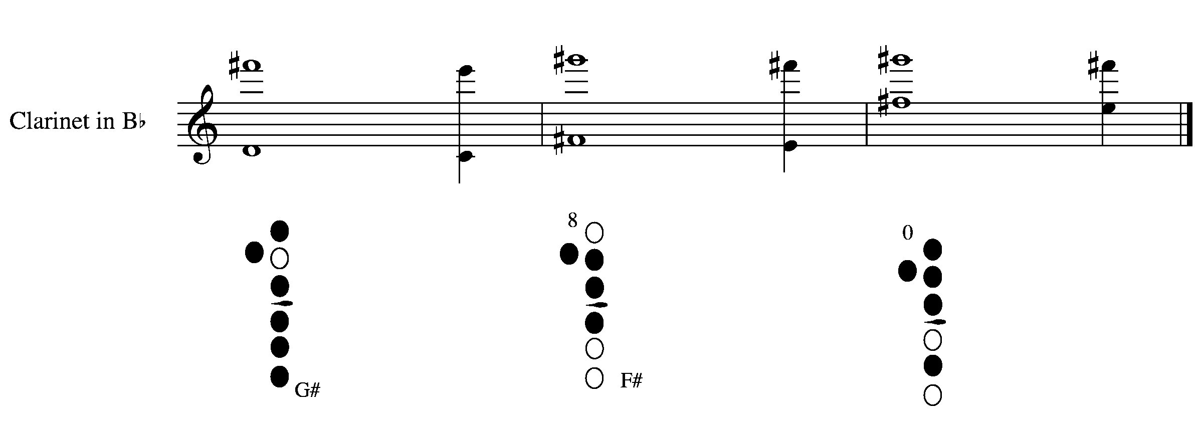 Clarinet Chord Chart